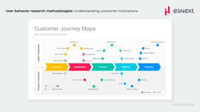 Customer Journey Map Cheat Sheet: Practical Roadmap to Success