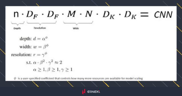 The second problem that arises for every ML engineer who is solving image classification problem