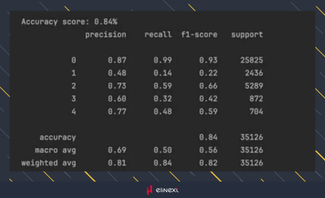 Testing and experiments