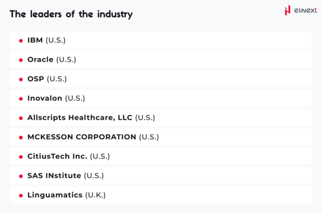 Leaders of the Predictive Healthcare Market