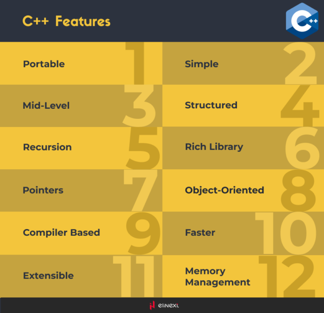 Overview of C++ for Machine Learning