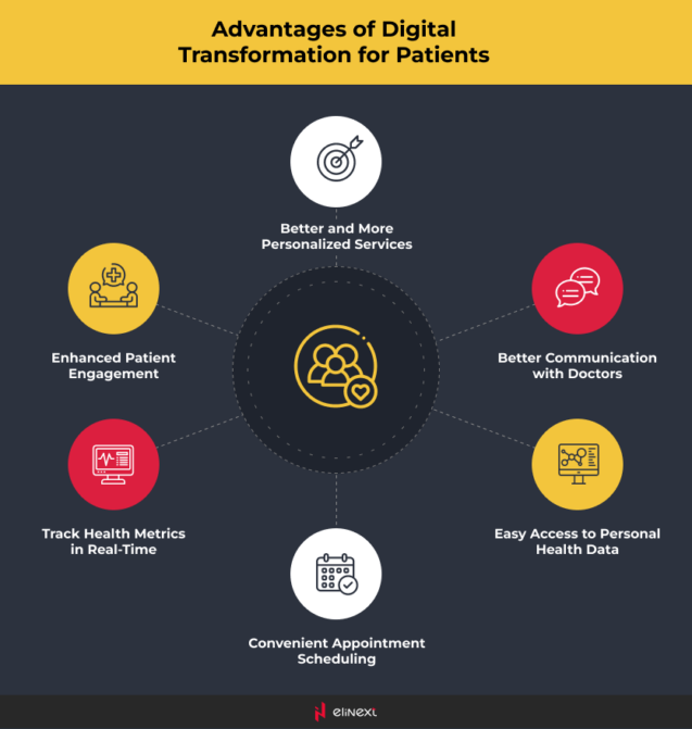 Benefits of digital transformation in healthcare