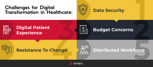 Challenges of implementing digital transformation in healthcare