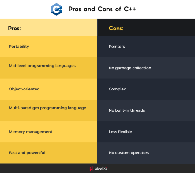 Pros and Cons of C++