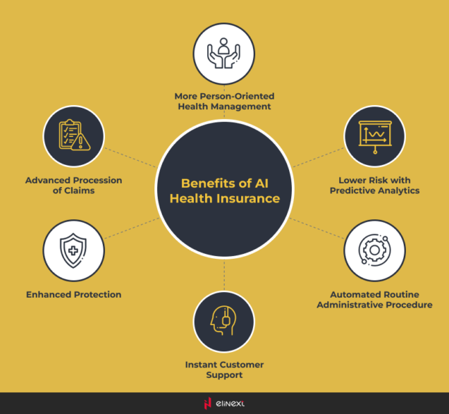 Benefits of AI in the Health Insurance Industry