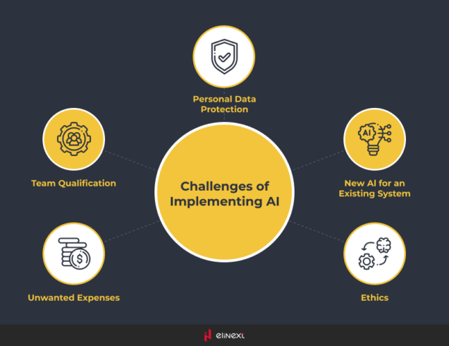 Challenges of Using Artificial Intelligence in Health Insurance