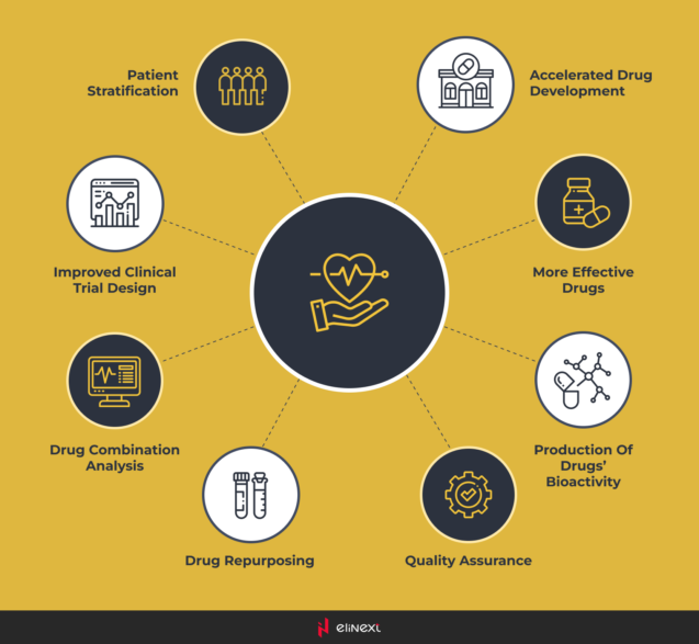 drug combination analysis