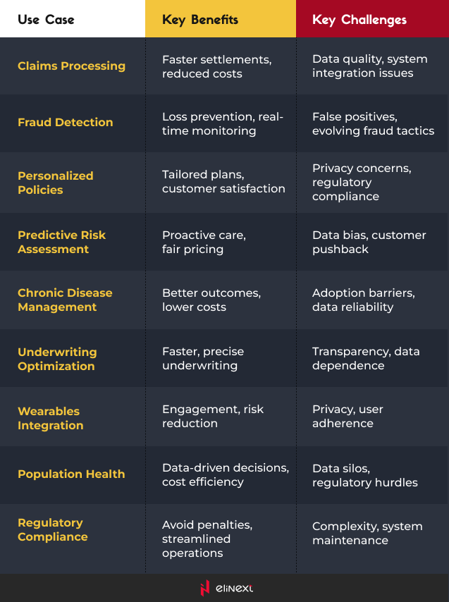 Regulatory Compliance Monitoring