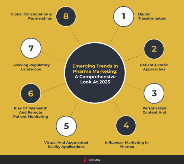 Emerging Trends in Pharma Marketing