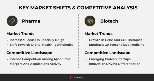 Pharma vs Biotech