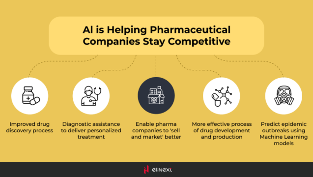 AI in the pharmaceutical industry