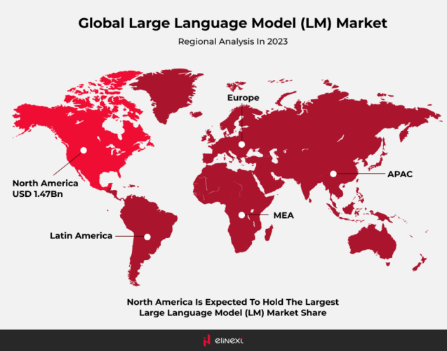 LLM Market Growth at a Glance