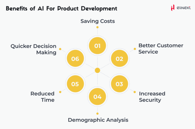 Benefits of AI for Product Development 