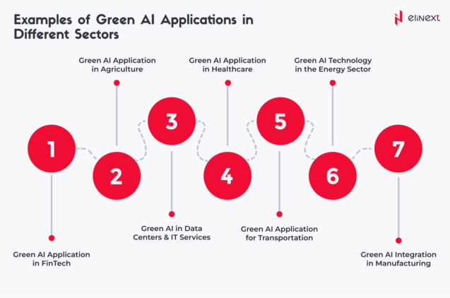 Examples of Green AI Applications in Different Sectors