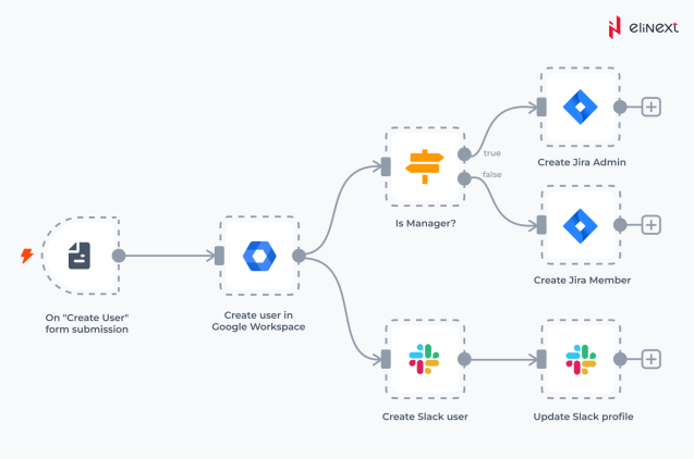 How Does n8n Workflow Automation Platform Work