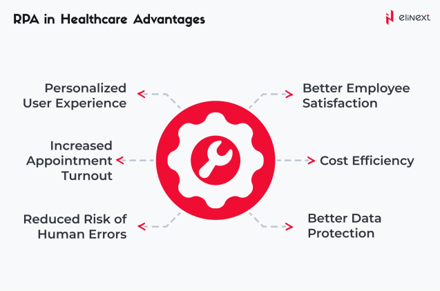 Benefits of RPA in Healthcare Operations