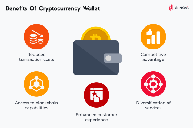 Why Crypto Wallet Development Is Becoming Essential for Every Business?